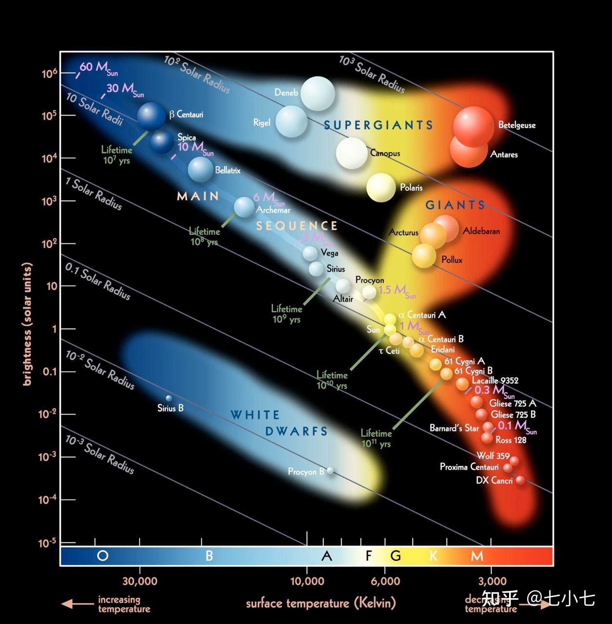 All about the universe